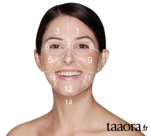 Acn La Signification Des Boutons Du Visage Taaora Blog Mode 