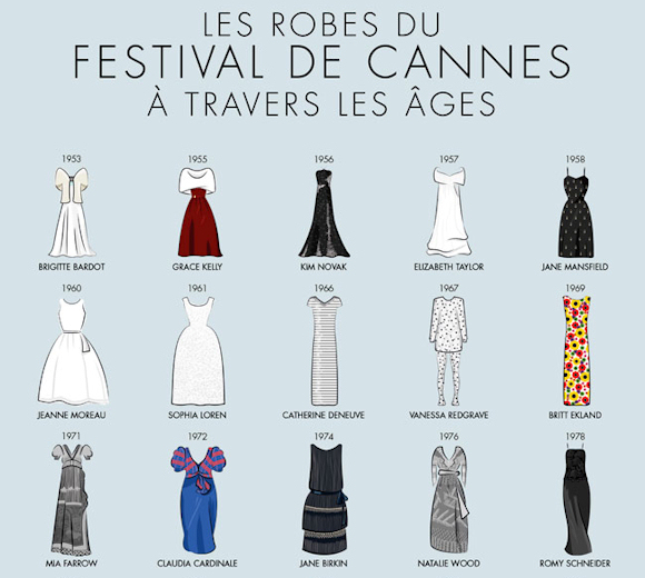 Toutes les robes du Festival de Cannes