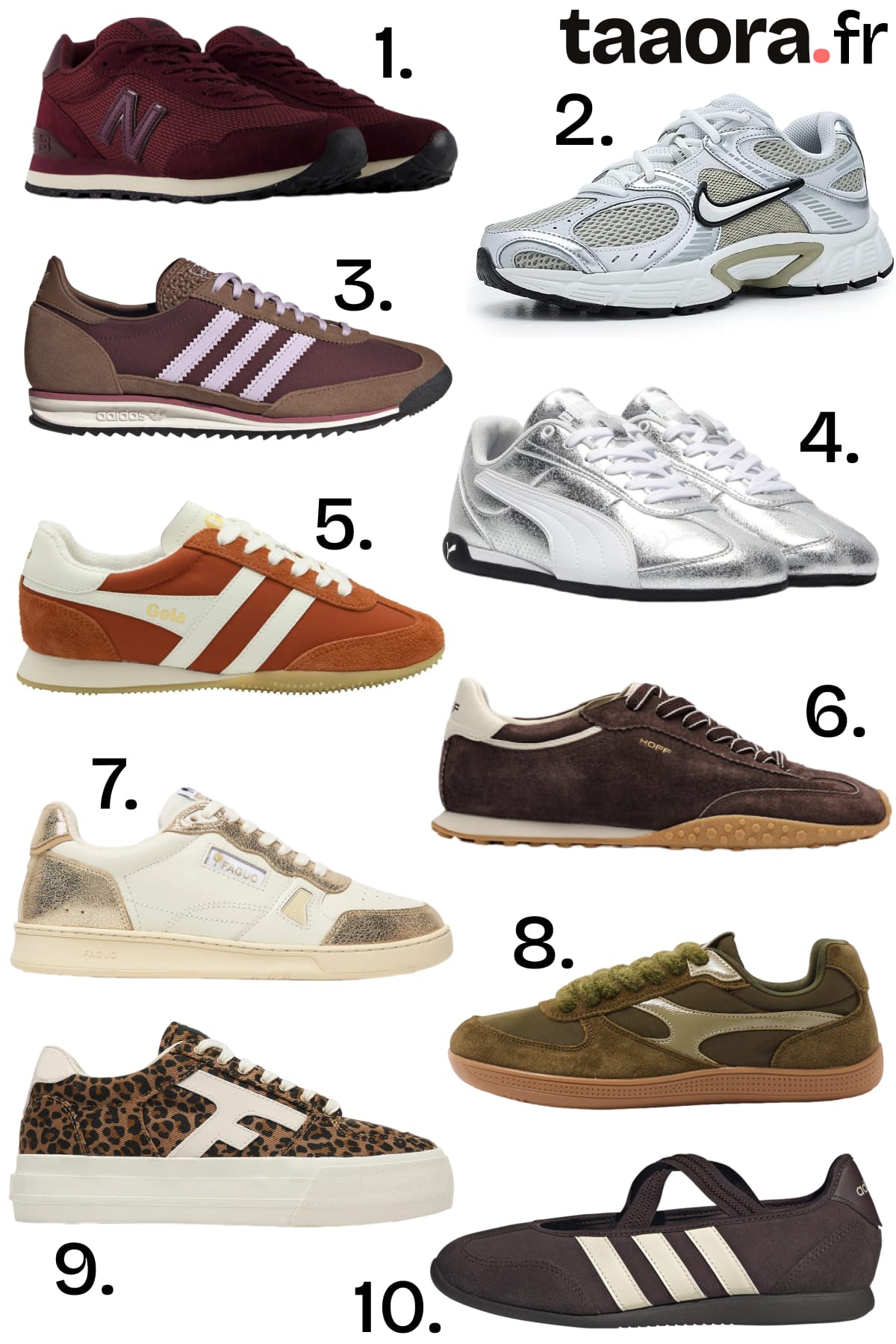 Montage de baskets femme tendance automne hiver 2026-2027 avec sneakers bordeaux, Nike rétro running, Adidas chocolat, Puma argentée, modèles kaki, léopard et sneakerinas.